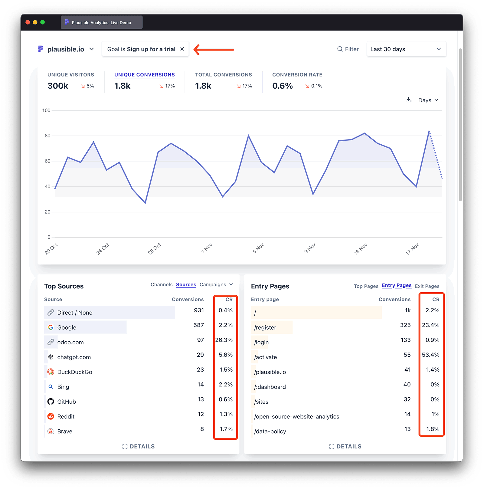 Custom goal conversion rate