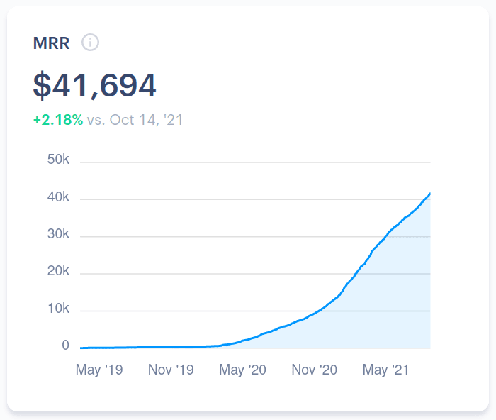 How we bootstrapped our open source Google Analytics alternative to $500k ARR