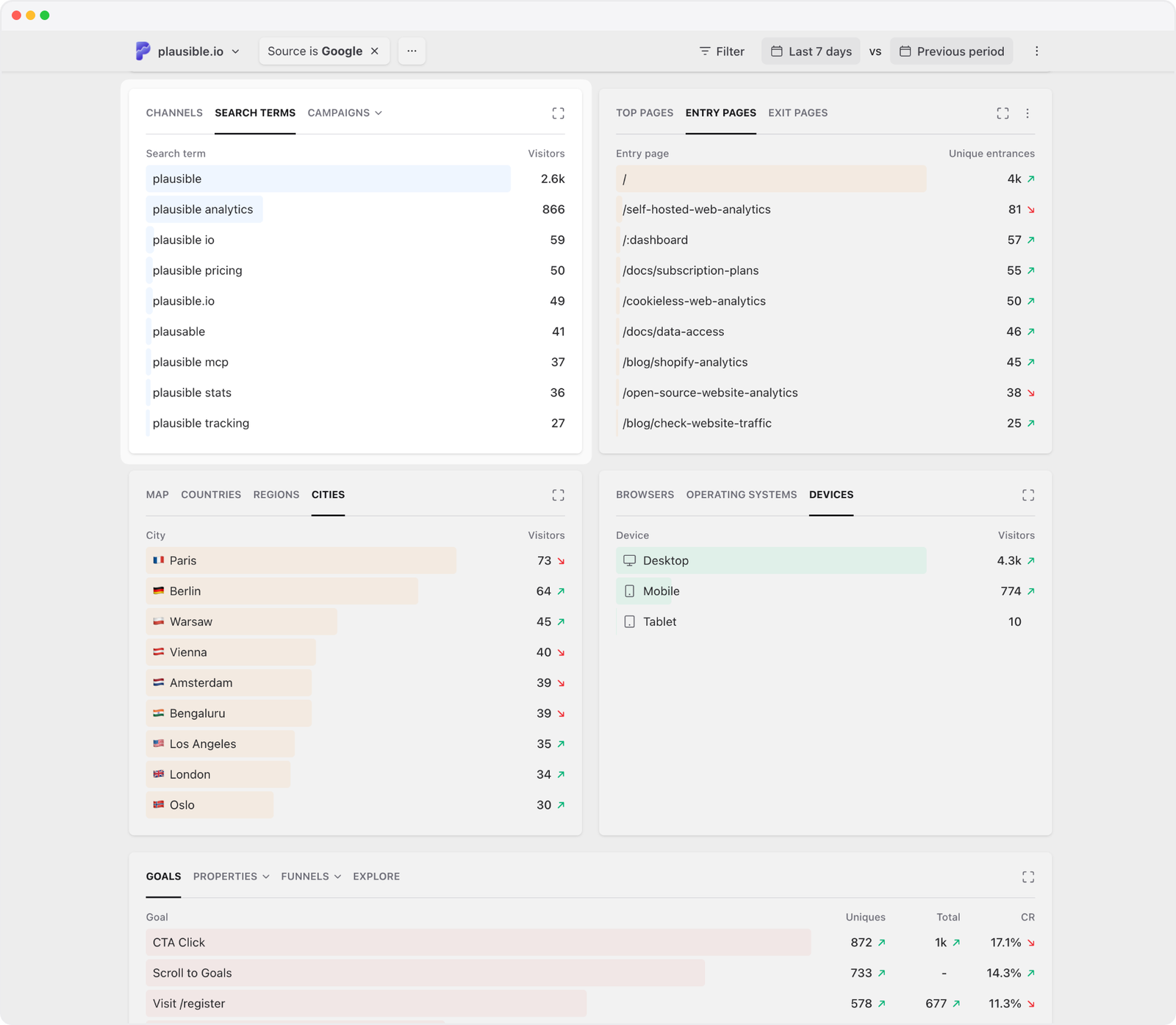Google Search Console queries alongside website analytics in Plausible
